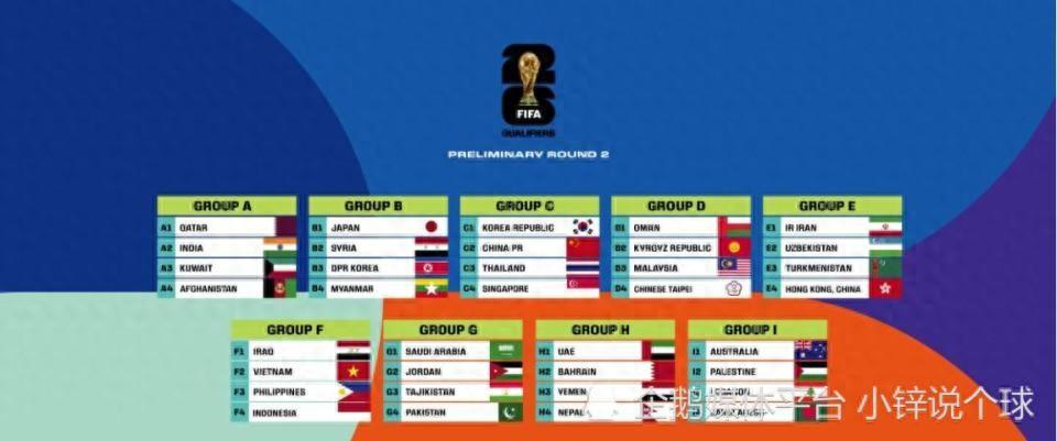 2026世界杯预选赛各大洲赛制：南美最直接，亚洲依然最繁琐