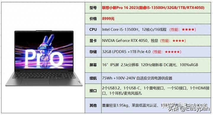 计算机专业的大学生,有什么电脑推荐吗,预算4000-5000?