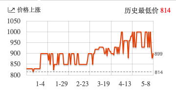 不用等 618，你想要的高性价比 PC 联想这波全都有