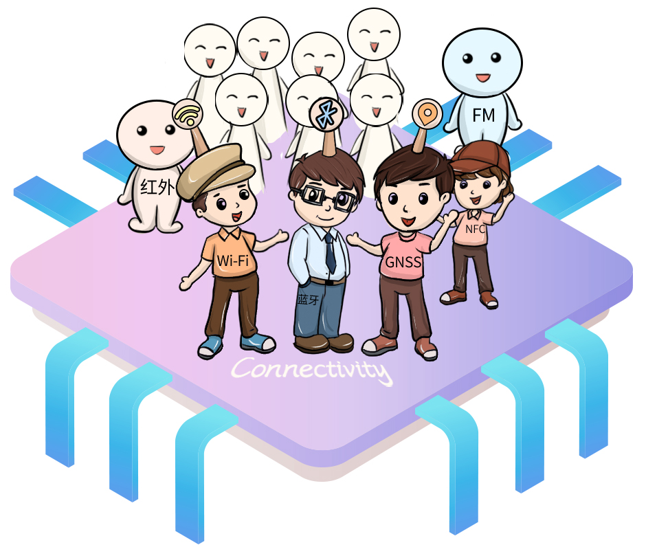 为什么说华为通信厉害？看看Connectivity芯片的科普就懂了