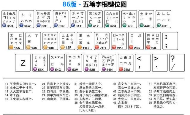 五笔字根表图片（五笔字根表高清大图）