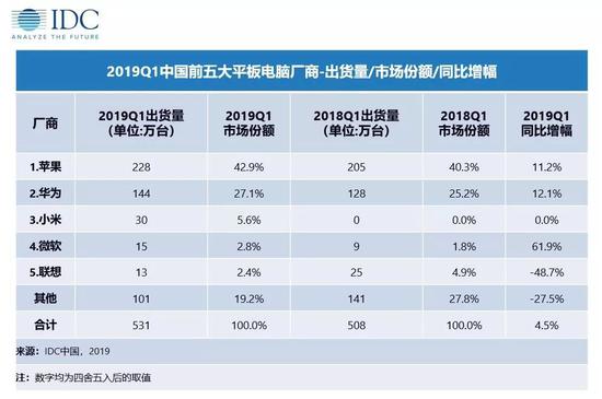 「上手」华为平板M6体验：可以是影音工具，也可以是儿童平板