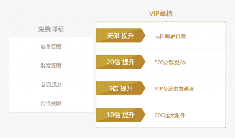 怎么注册163邮箱