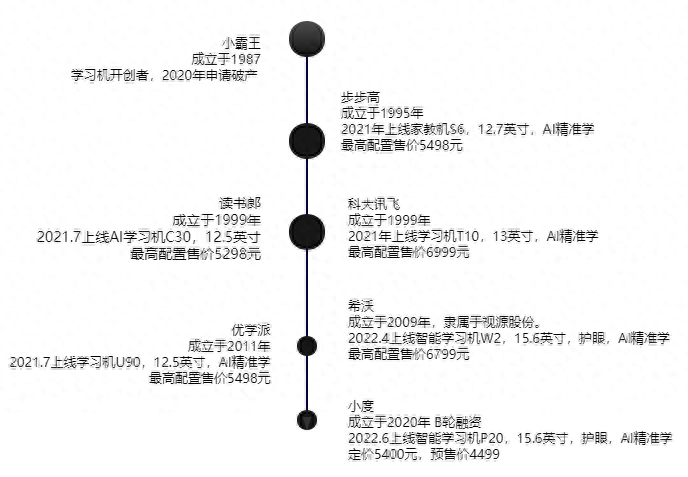 百度推出最贵新学习机,靠陶勇背书能追上步步高吗?