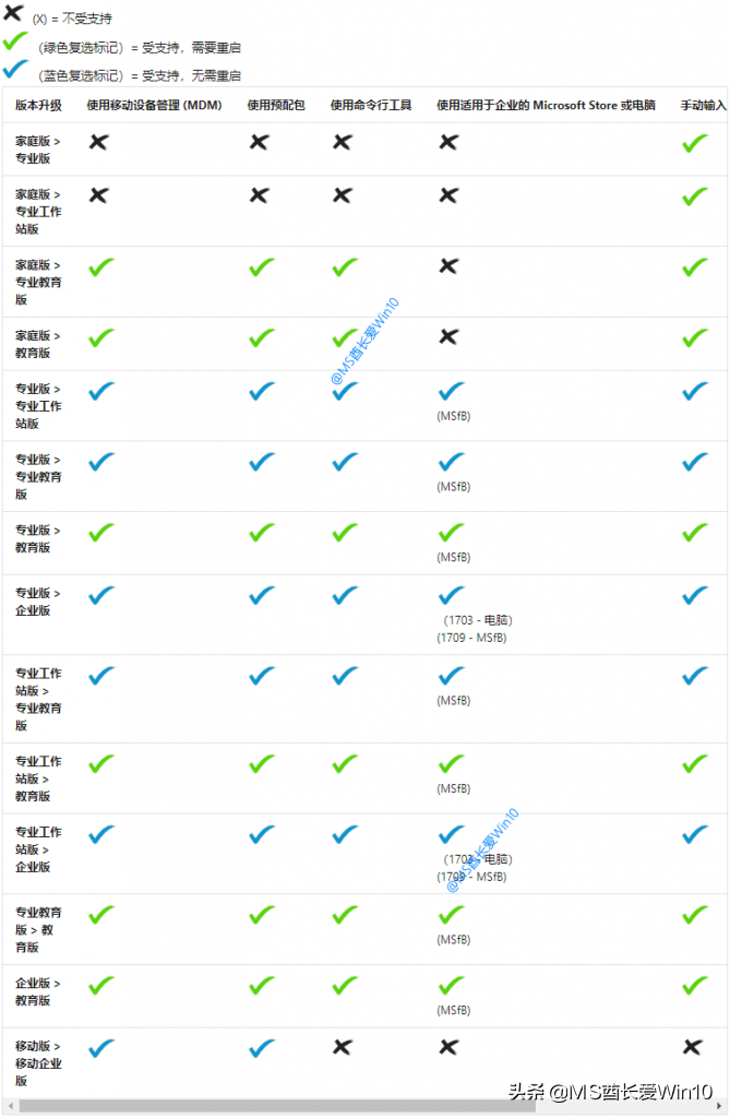 怎么看电脑能不能升级win10系统（升级win10系统对电脑有影响吗）