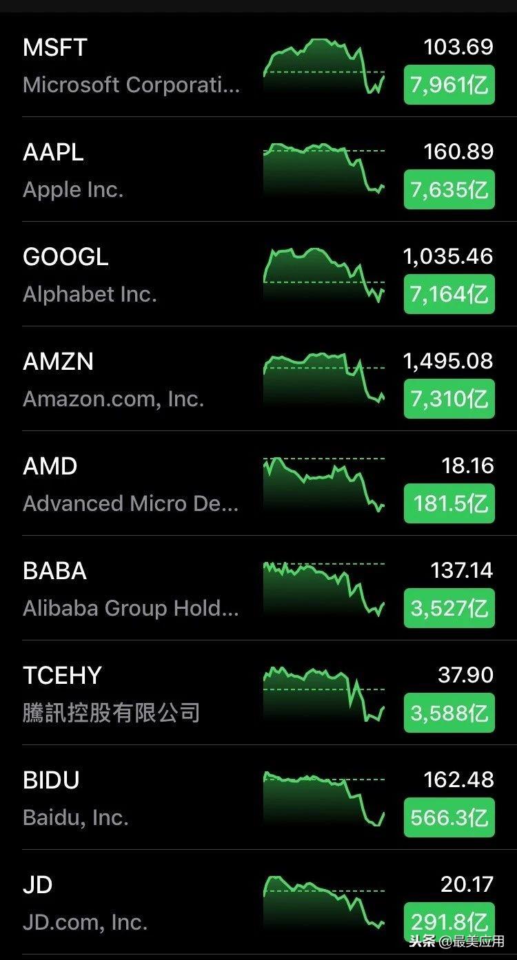 2019 年，这些东西你可能都看不到了