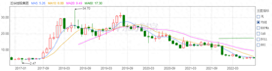 创始人“让贤”，“保险中介第一股”或断臂求生：获5亿美元注资，泛华“开