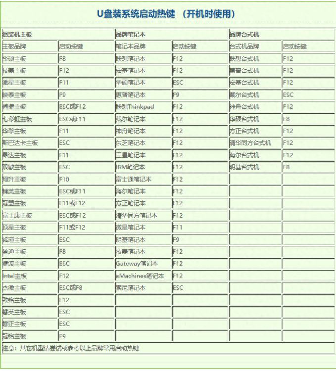 电脑蓝屏0x0000007b怎么修复