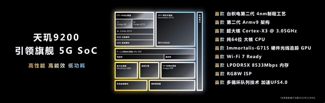 红米旗舰新机，告诉市场怎么玩性价比
