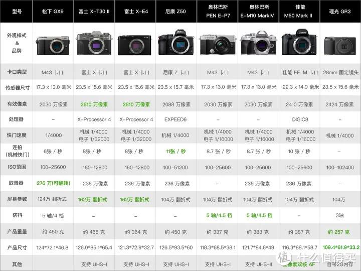 2022 年双十一微单相机选购攻略
