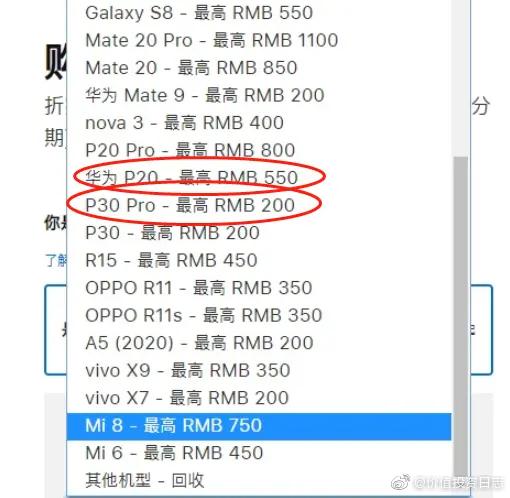 华为P30 Pro二手回收只值200元?苹果又遭人吐槽