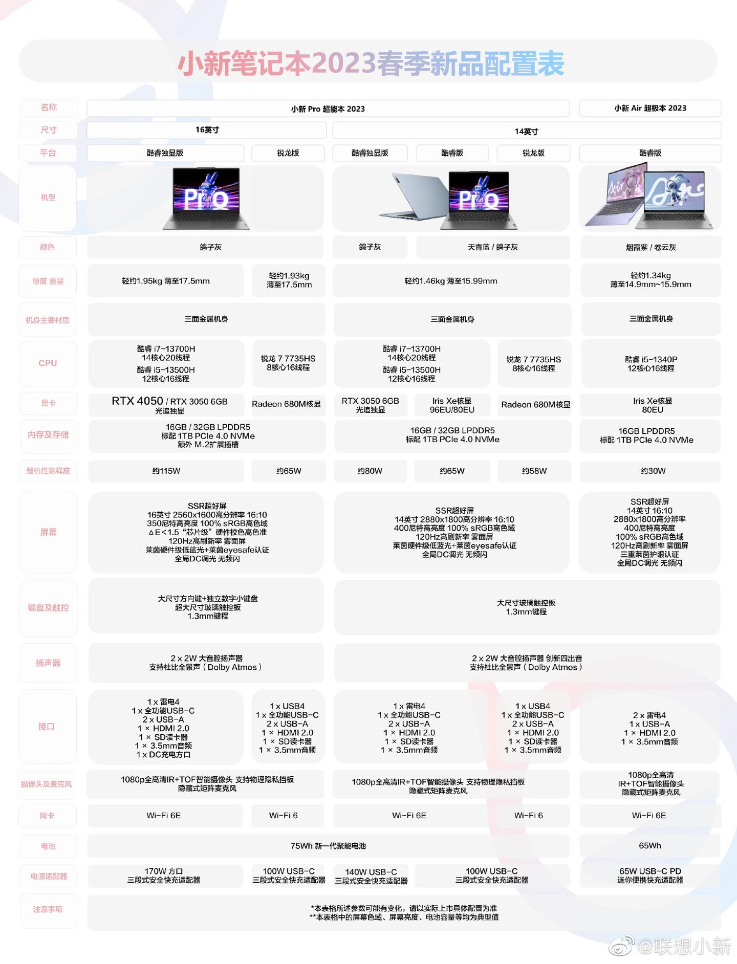 联想小新笔记本2023春季新品全系配置公布，三大系列各有所长