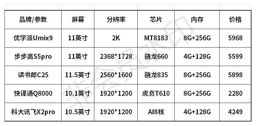 我们有没有必要为孩子买所谓的家教机呢