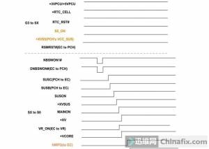 联想Y560连环套，罪魁祸首之滤波电容追杀大战！