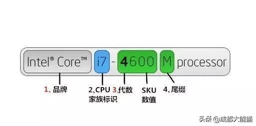 【分享】Intel酷睿Core历代CPU插槽类型、架构、及常用主板大全