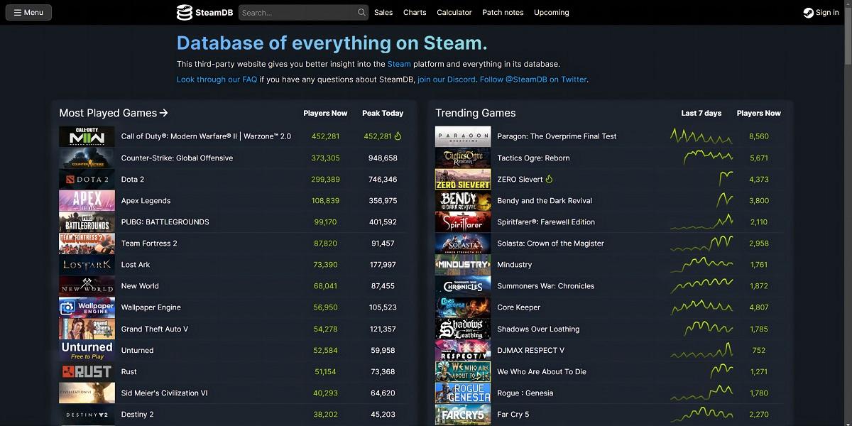 《使命召唤：战区 2》今日正式上线，Steam在线玩家数已突破40万