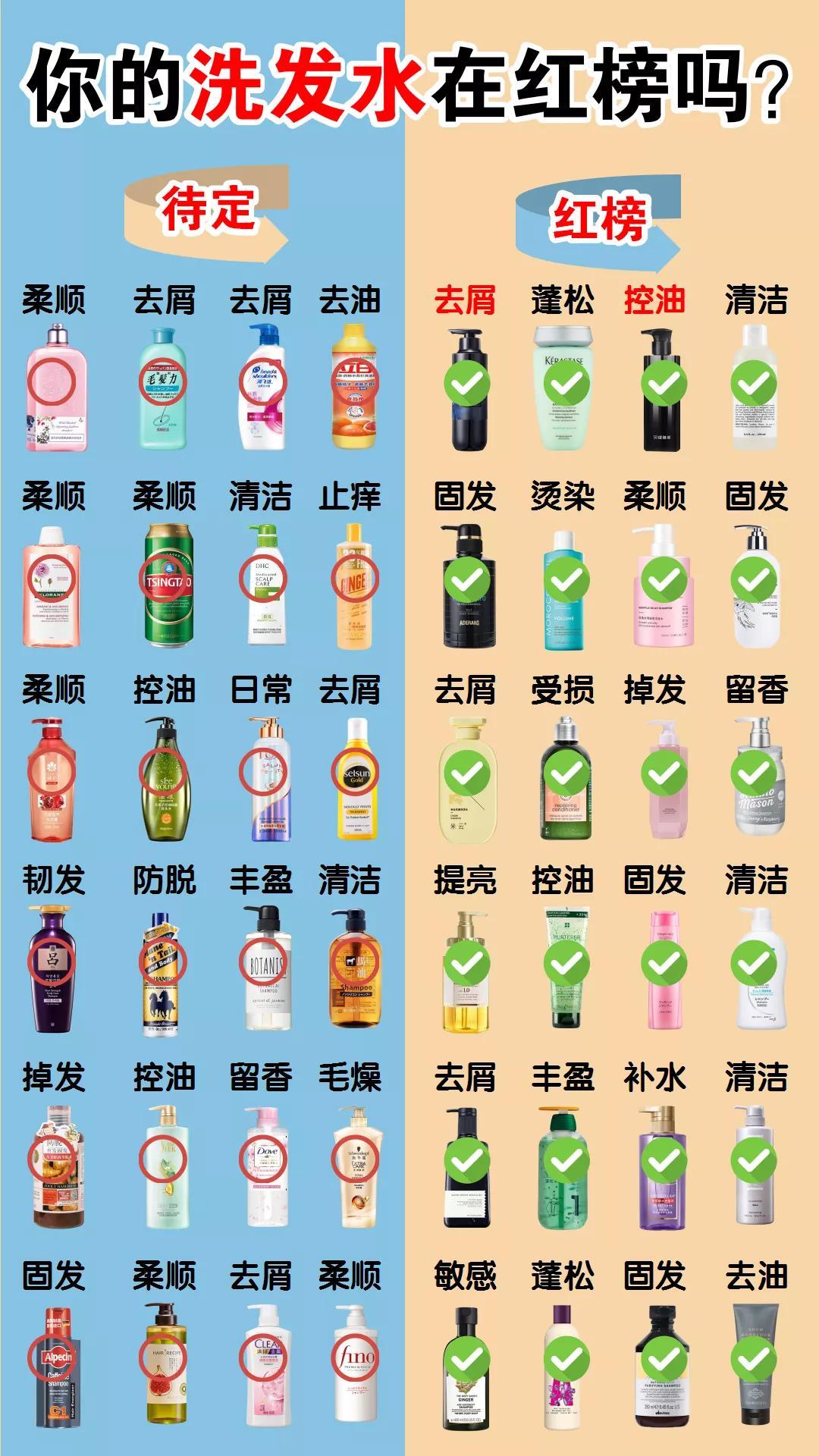 世界公认十大好用洗发水大曝光 国货排名第一 不要让洋货越来越嚣张