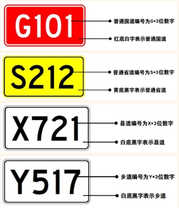 公路标志牌上的G、S、X、Y等字母分别代表什么？