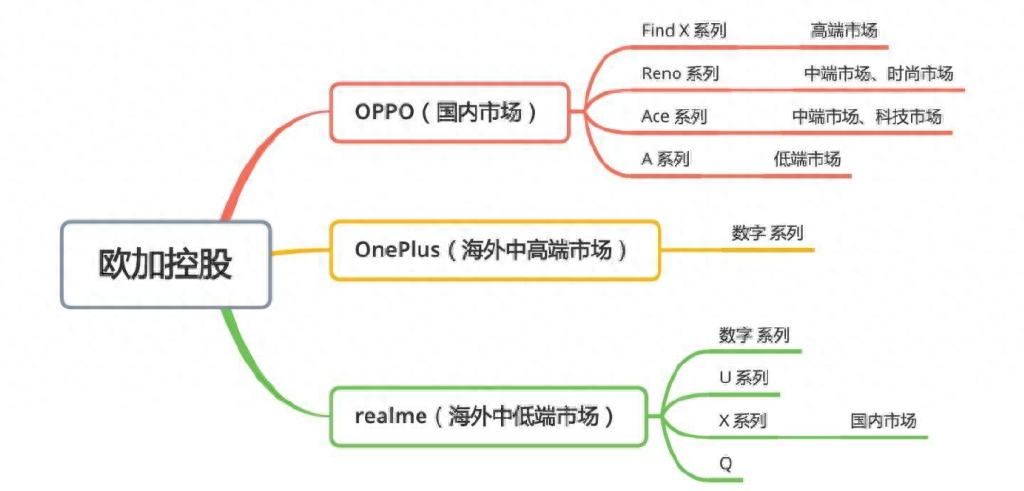 原以为是敌人,没想到竟是兄弟?这些手机品牌把用户拿捏得死死的