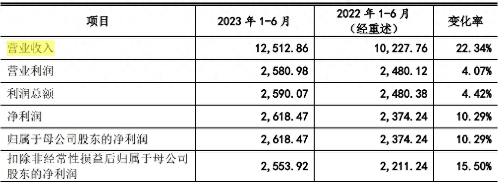 毛利率高达98%,国内2D CAD排名第三的浩辰软件冲上市 | 专精快报