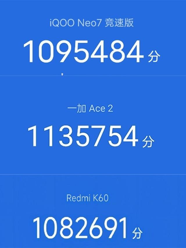 三款骁龙8+实测对比 K60不止降频还用塑料