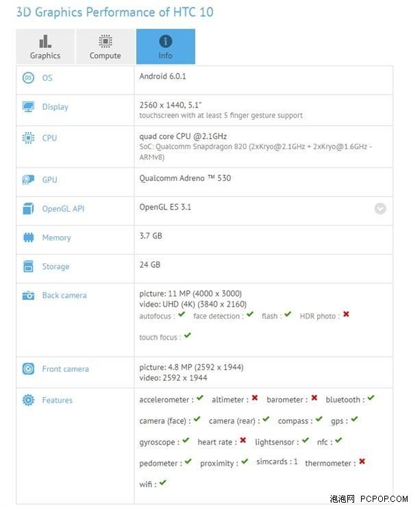 HTC M10配置坐实 外观升级参数无亮点