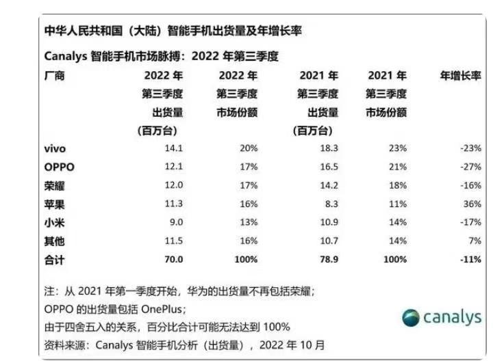 脱离华为未满三年的荣耀要上市？解析荣耀上市为何只能“借壳”