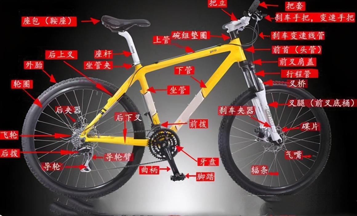 山地自行车选购指南，1000-3000入门山地车推荐