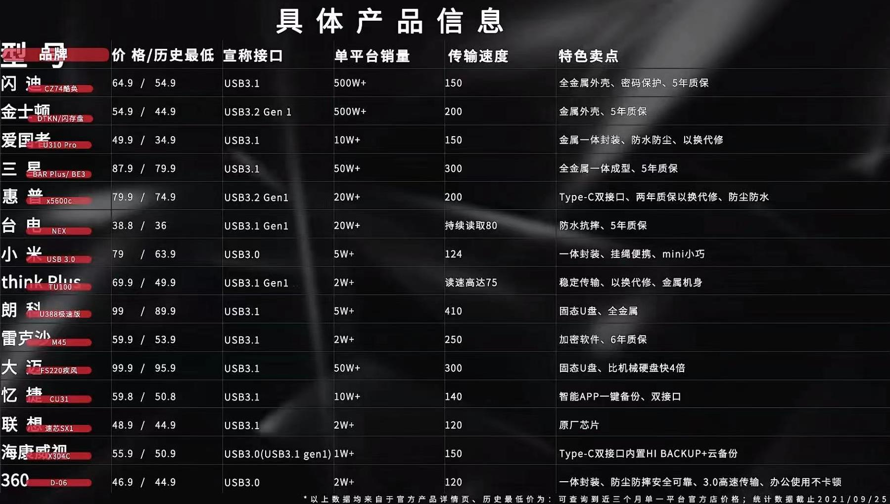 什么U盘质量好性价比高传输快 U盘测评