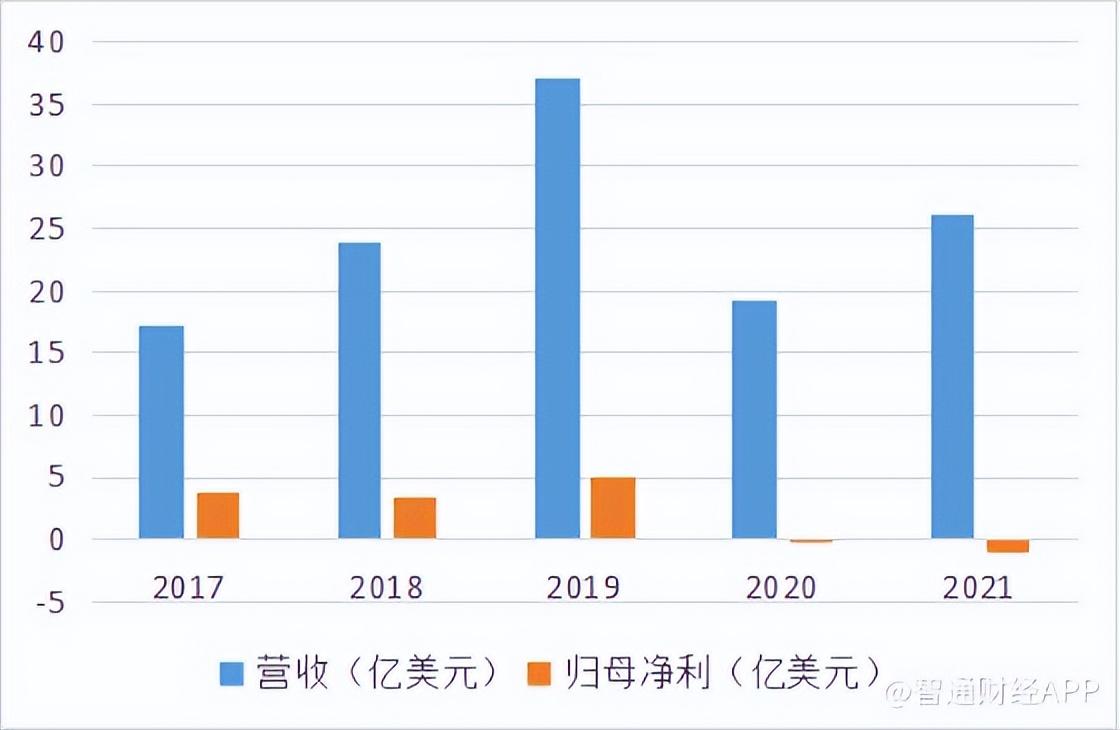 剥离虎牙、YY“轻装”出海，欢聚仍面临盈利大考？
