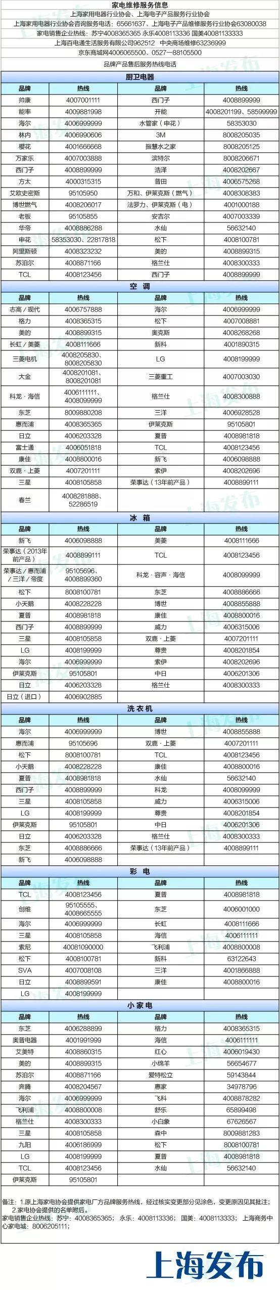 家电坏了怎么办？不要急，请收好153个品牌售后维修服务电话