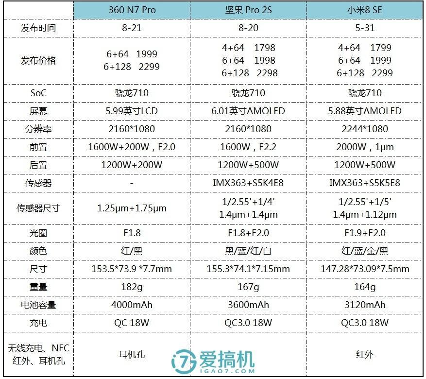 国产中端性价比神机？水滴屏+1798，坚果Pro 2S详细体验评测！