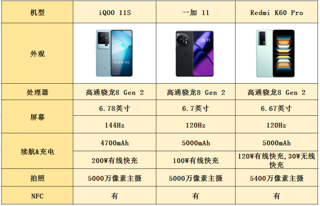 暑假宅家想打游戏,哪款手机能戳中你的心巴?