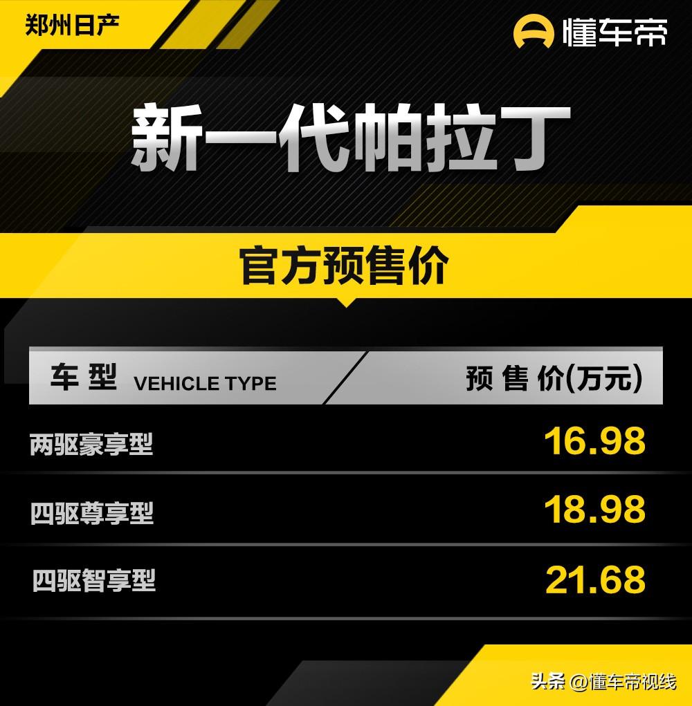 新车 | 16.98万起 郑州日产新帕拉丁开启预售 三菱2.0T 竞争新哈弗H5?