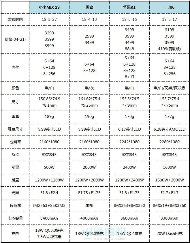 真·性价比旗舰 一加6详细评测