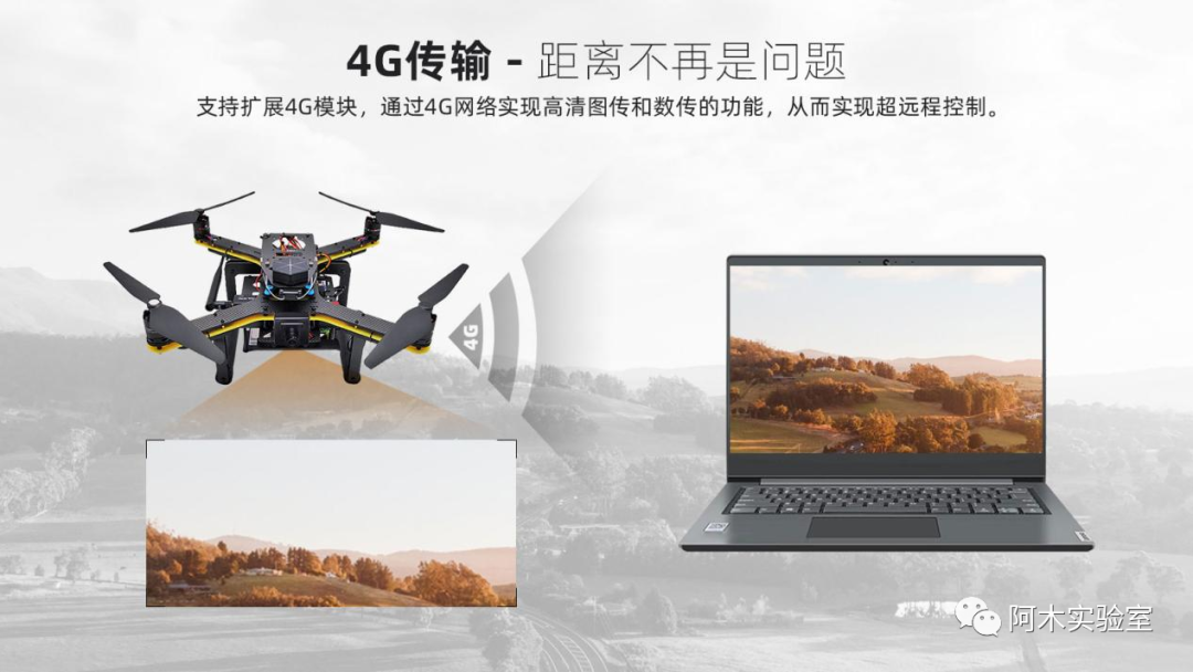 Z系列 | 2022款Z410发布!4G远距离、OpenCV图像识别、T265自启动