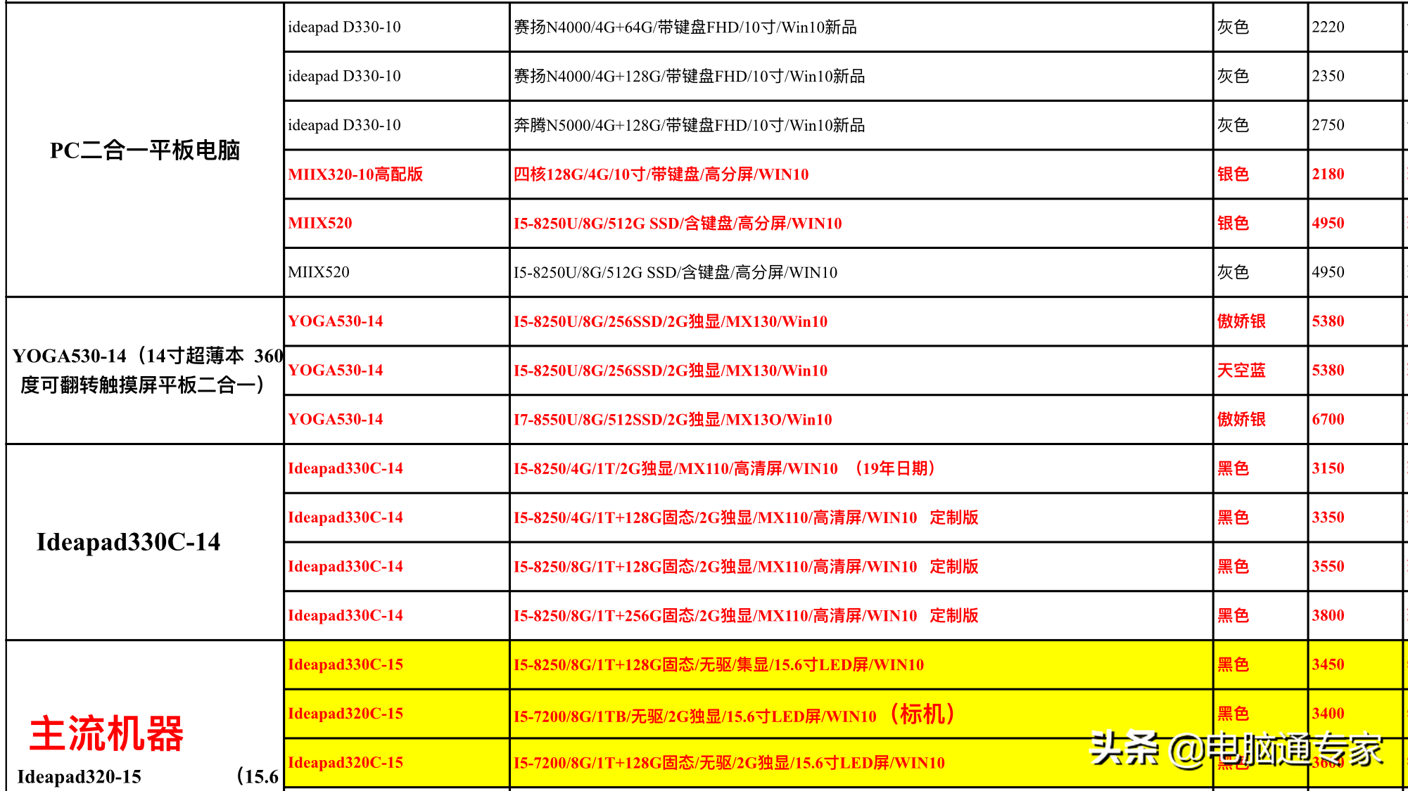 联想家用台式机和笔记本电脑进货价曝光,请勿再被电脑奸商坑到
