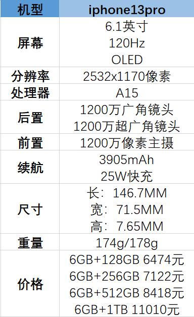苹果13pro参数详细参数（苹果13promax参数）
