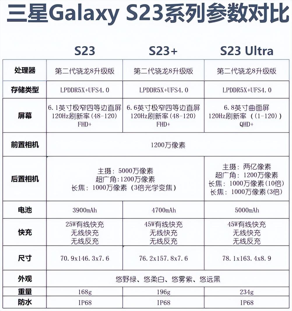 三星Galaxy S23系列参数全面解析