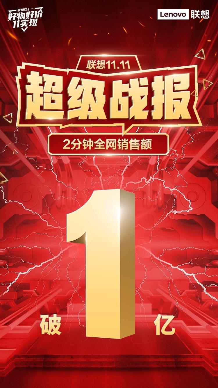 联想双11开门红战报出炉，全网销售额2分钟破亿