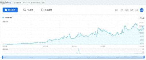 十分钟读完安卓模拟器发展史