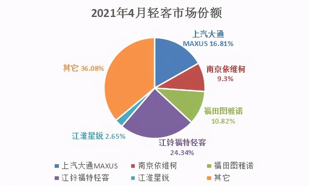 单月销量近4万台 2021年轻客销量或实现爆发式跨越