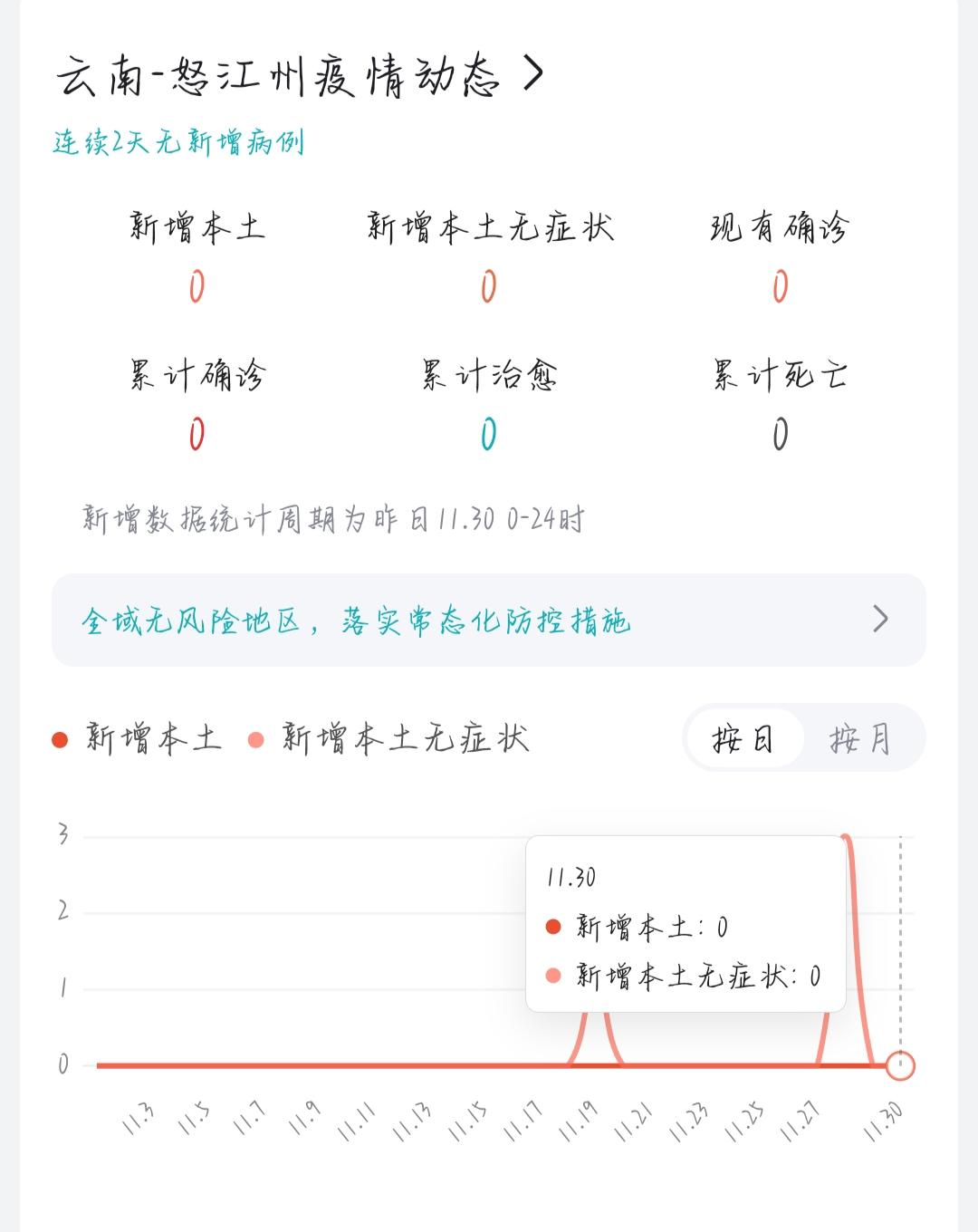全国唯一没有过确诊病例的地方