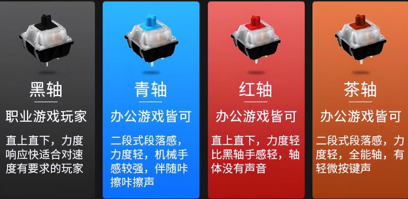 机械键盘黑轴红轴青轴茶轴哪个好？办公游戏皆可的键盘怎么选择？