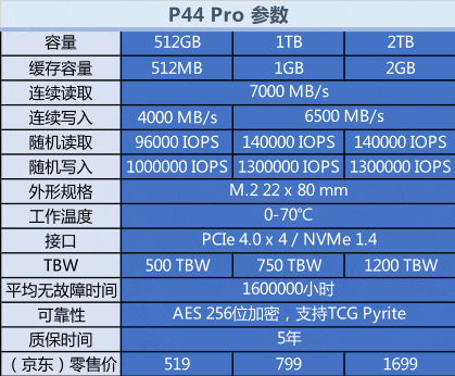 高性能与可靠并存 Solidigm P44 Pro固态硬盘评测