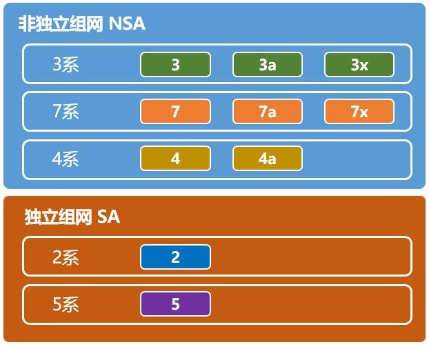 荣耀V30系列5G性能到底多强？对比实测得出这个结论