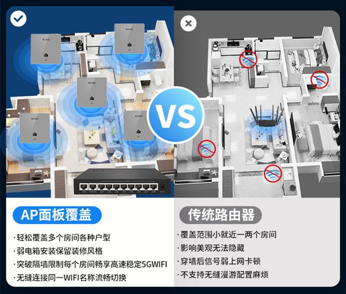 全屋wifi不踩坑，在家中如何正确安装及使用面板AP