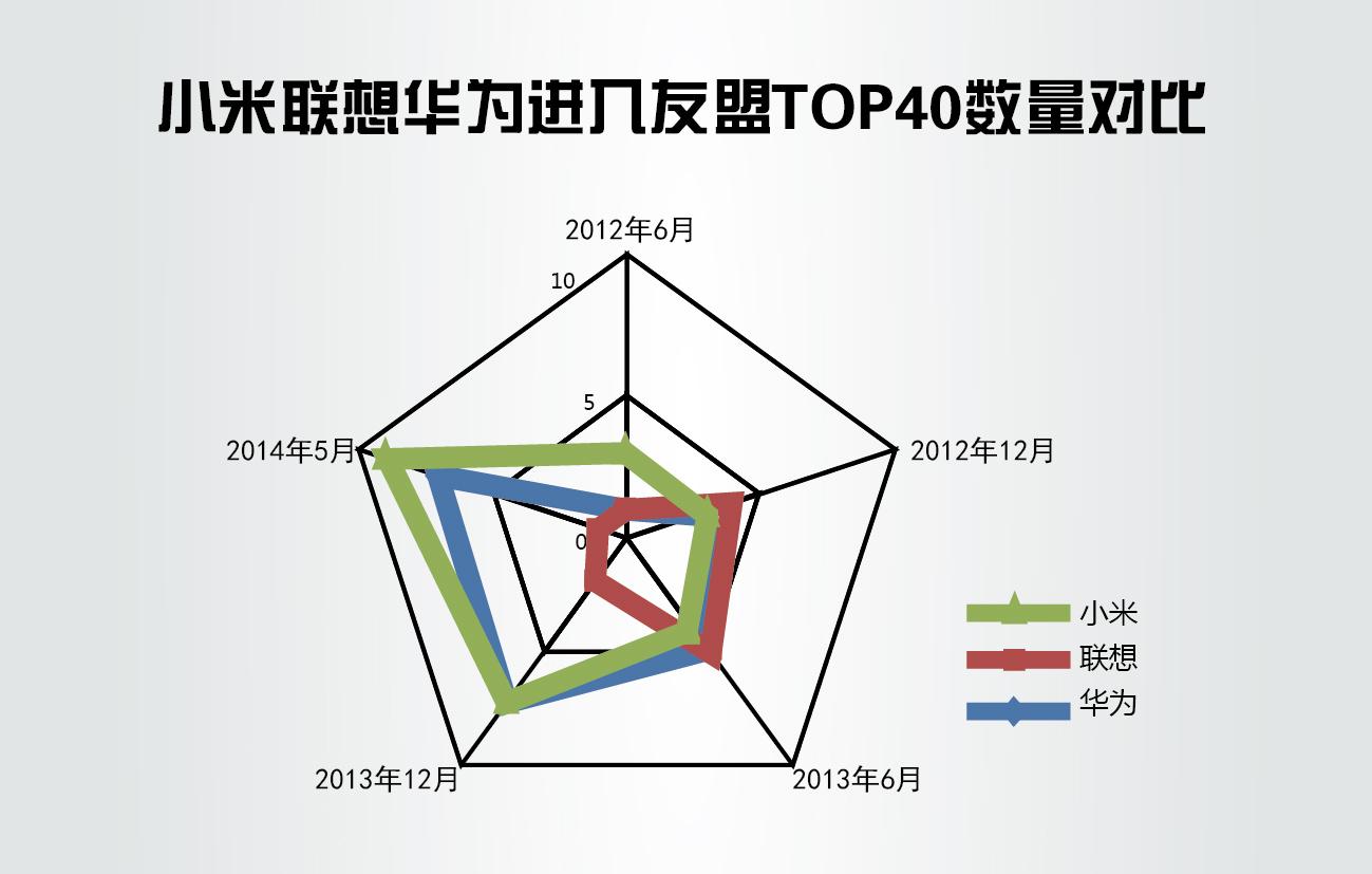 数据告诉你：小米、华为、联想手机，谁更畅销