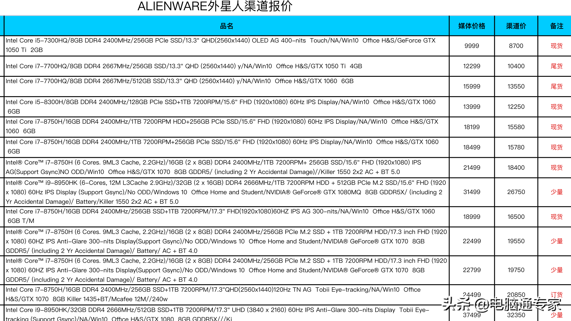 都说外星人电脑贵，看过外星人电脑的进货渠道价格觉得利润真大！