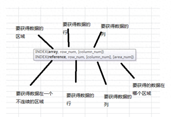 函数INDEX的使用方法快速掌握
